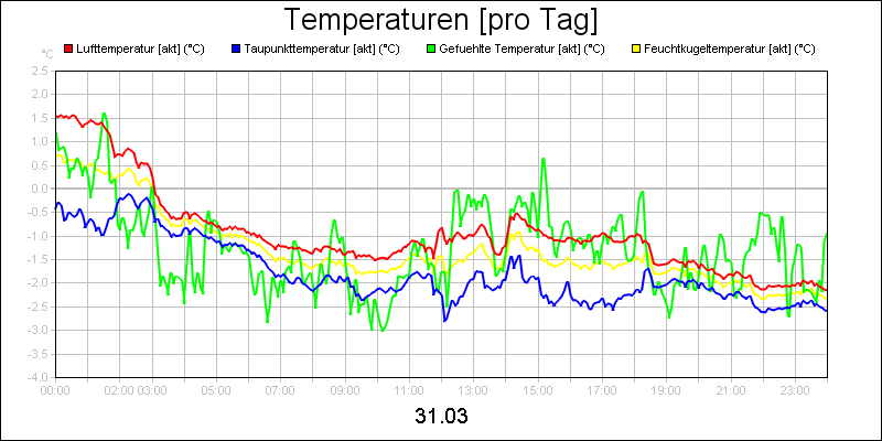 line diagram
