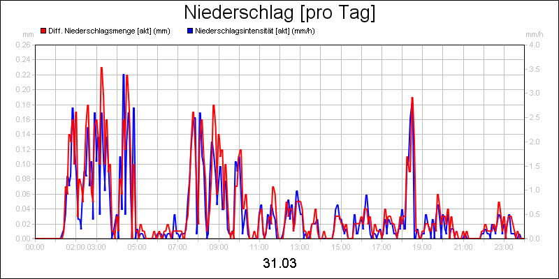line diagram
