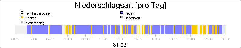 bar diagram