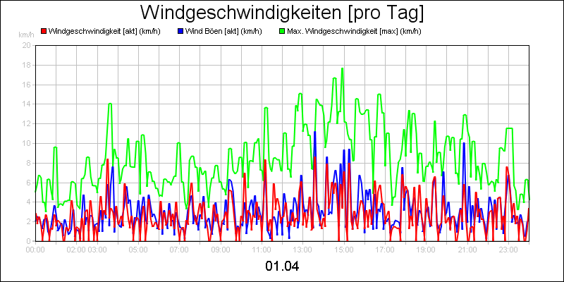 line diagram