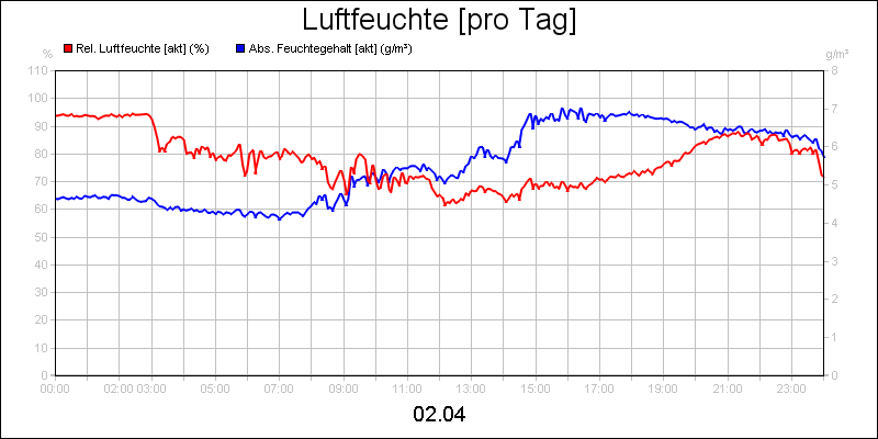 line diagram