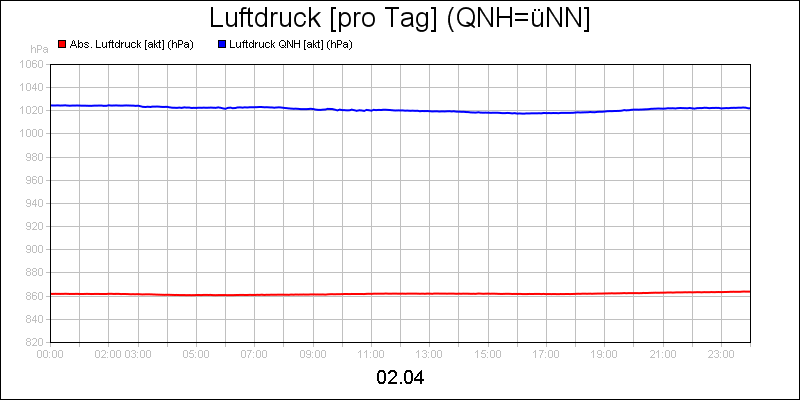 line diagram