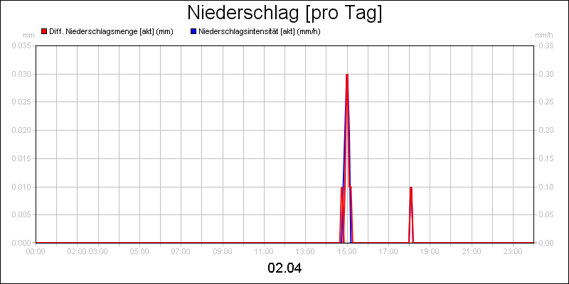 line diagram