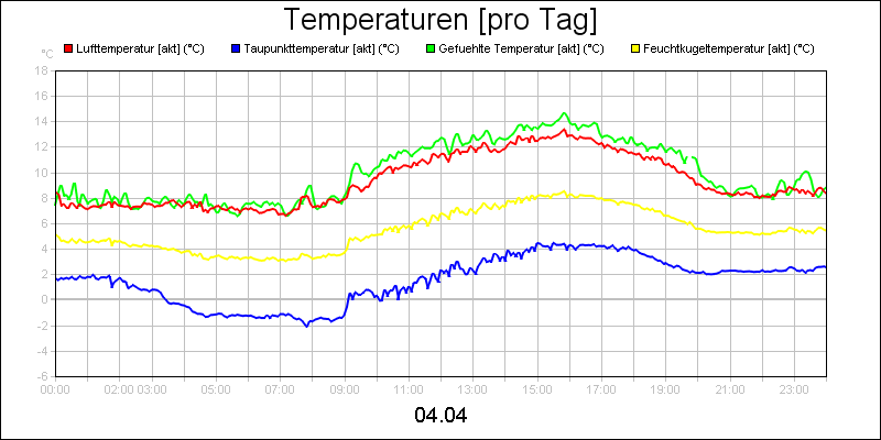 line diagram