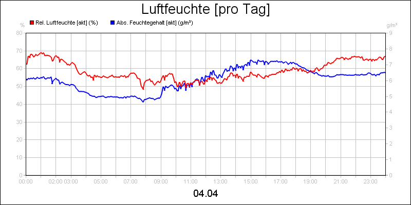 line diagram