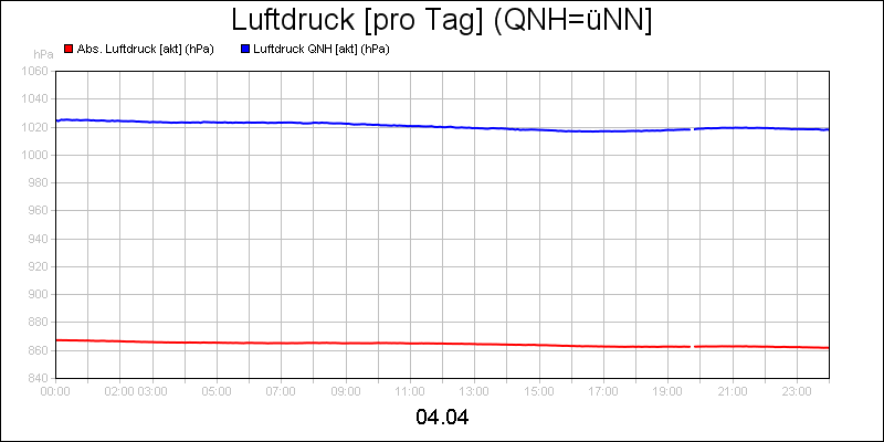 line diagram