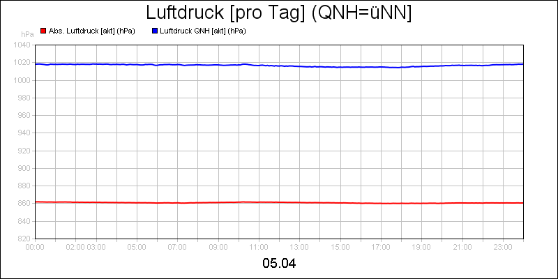 line diagram