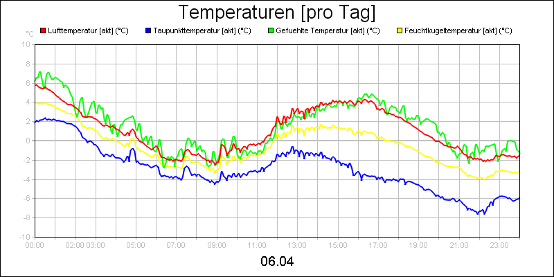 line diagram