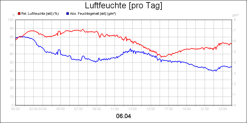 line diagram