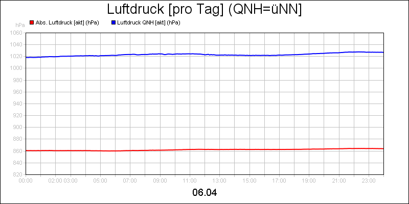 line diagram
