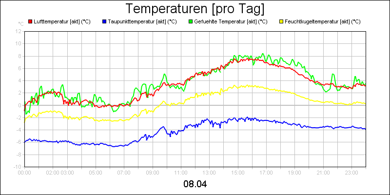 line diagram