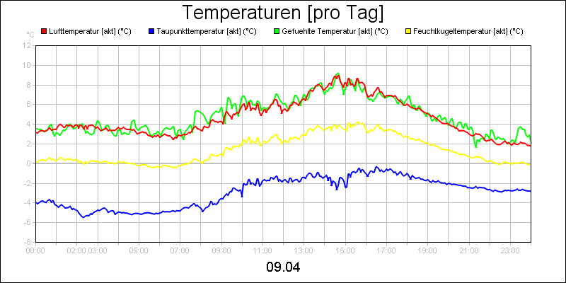 line diagram
