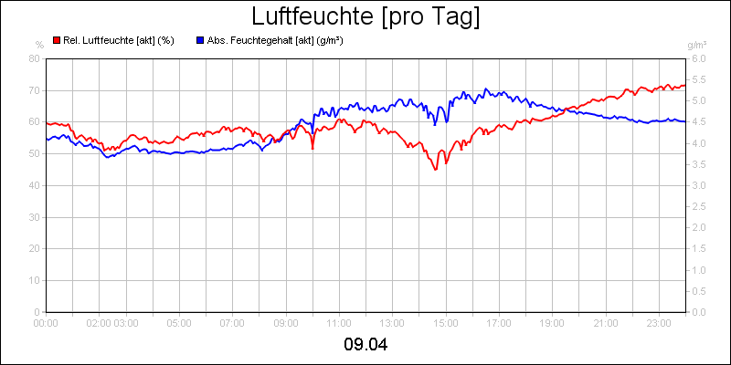 line diagram