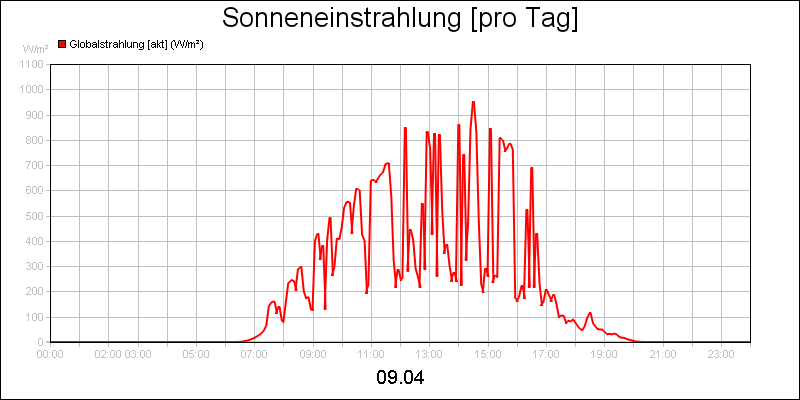 line diagram