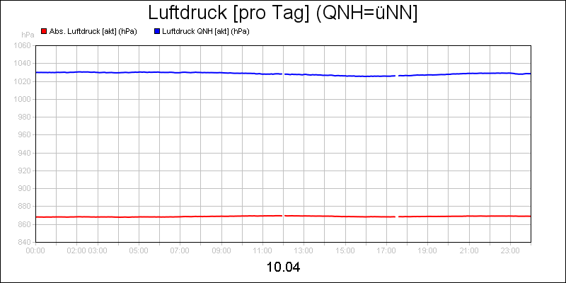 line diagram