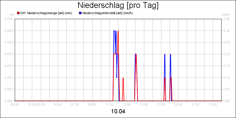 line diagram