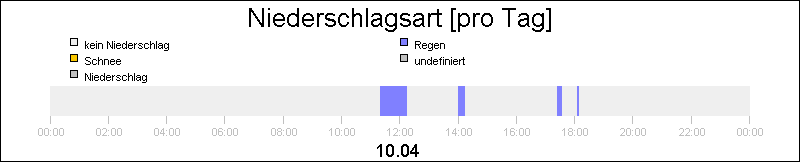 bar diagram