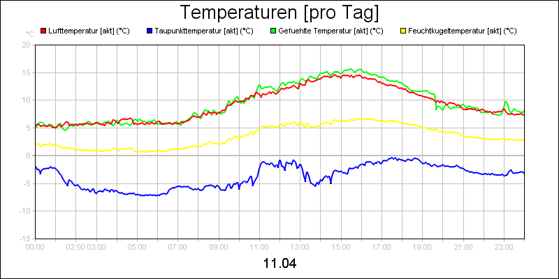 line diagram