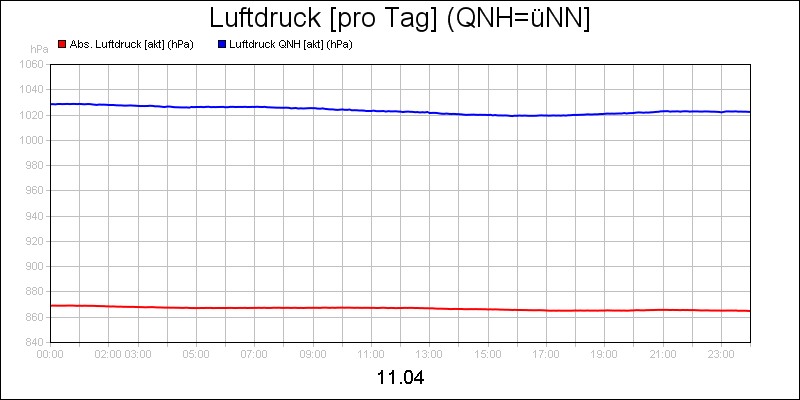 line diagram