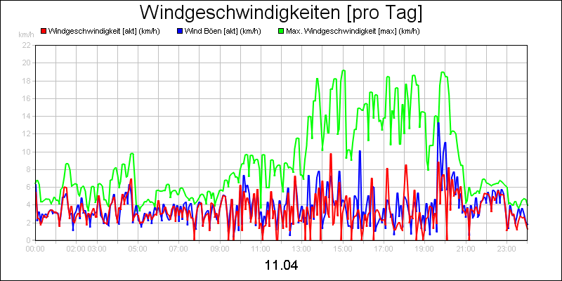 line diagram