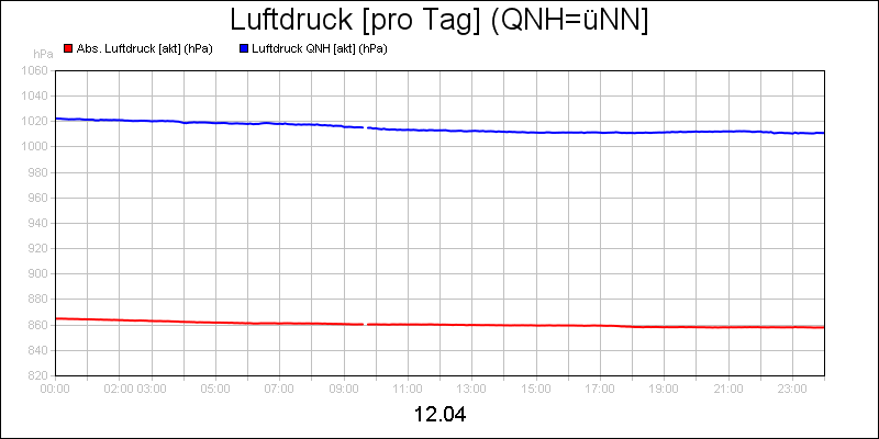 line diagram