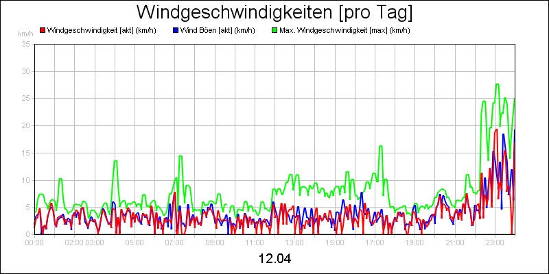 line diagram