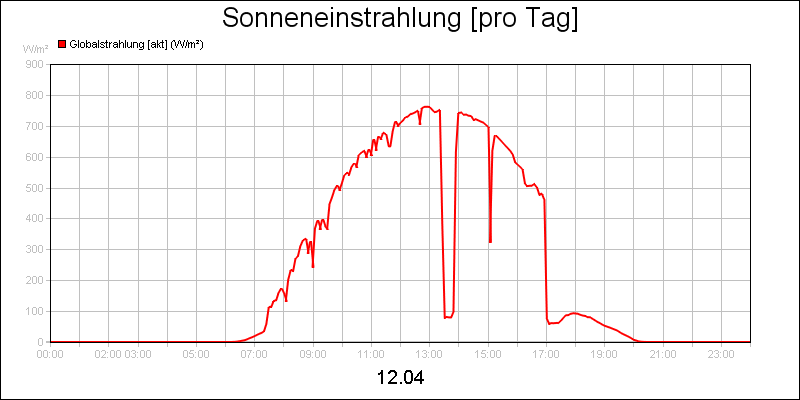 line diagram