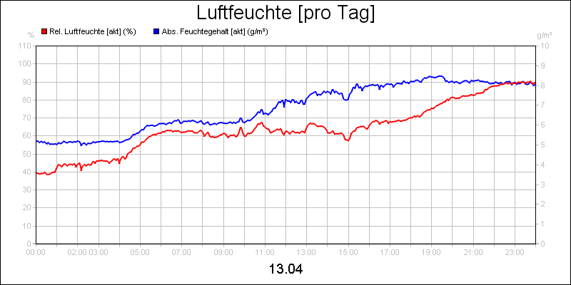 line diagram