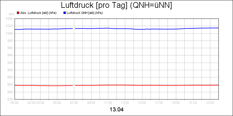line diagram