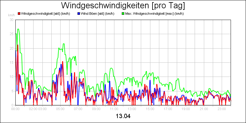 line diagram