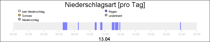 bar diagram