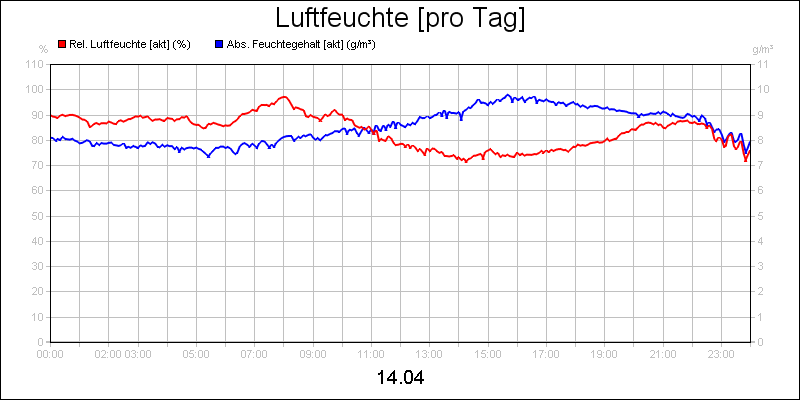 line diagram