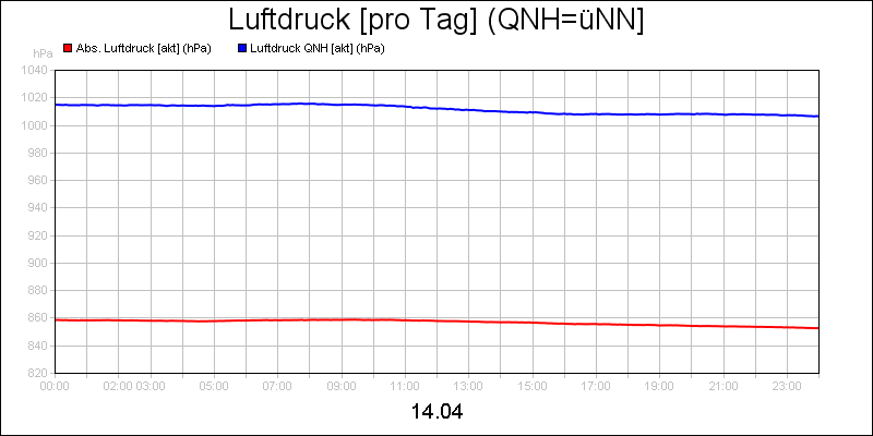 line diagram