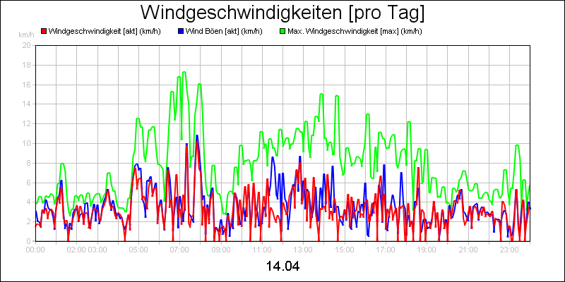 line diagram
