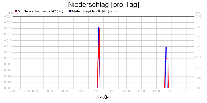 line diagram