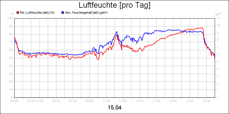 line diagram