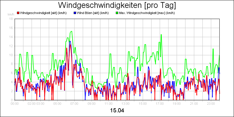 line diagram