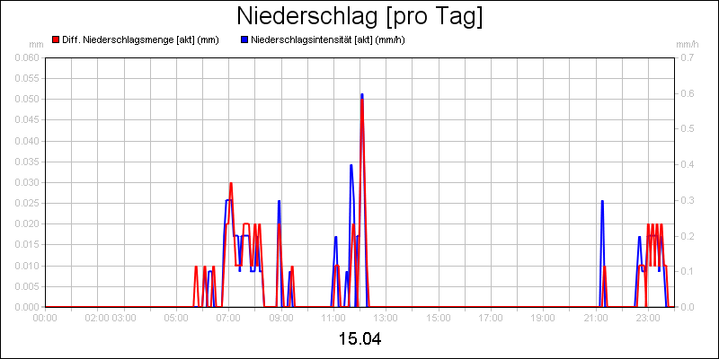line diagram