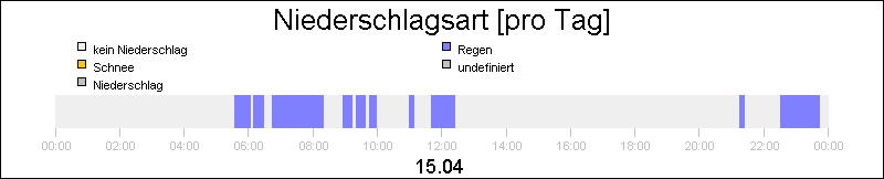 bar diagram