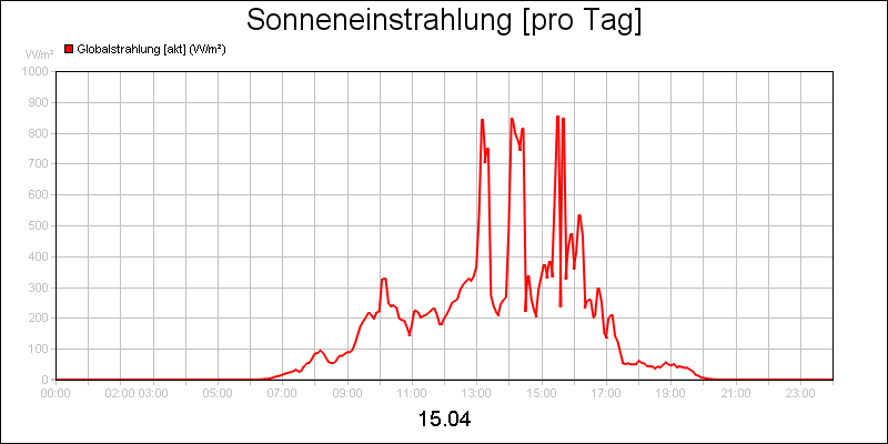 line diagram