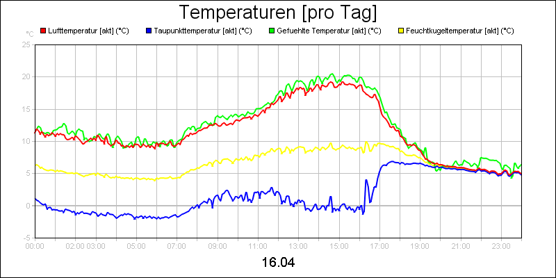 line diagram