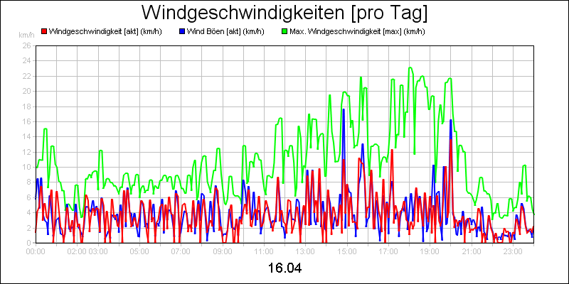 line diagram