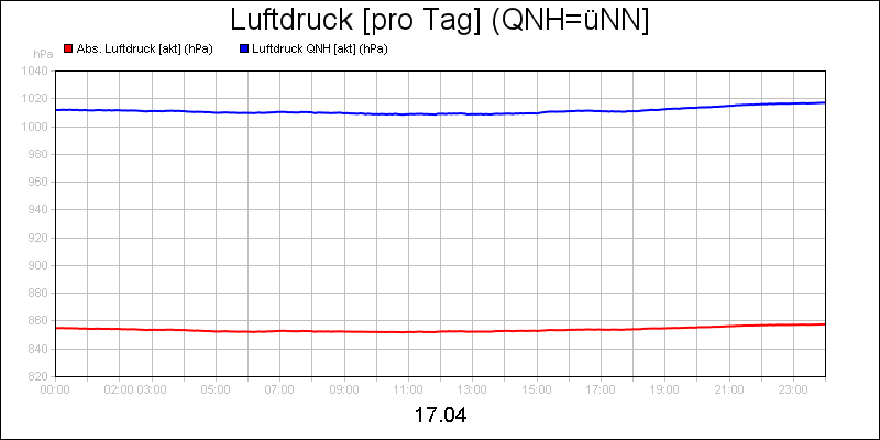 line diagram