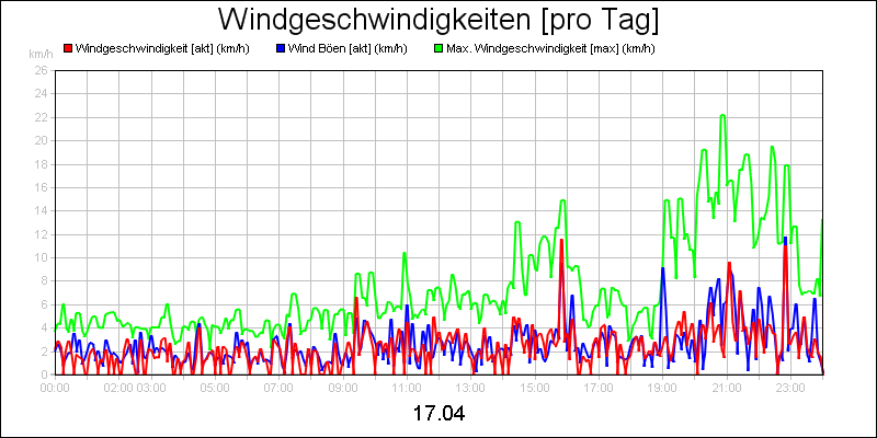 line diagram