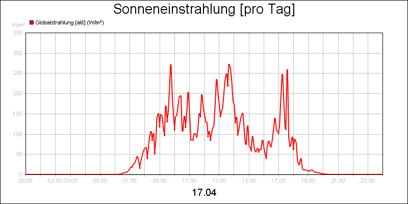 line diagram