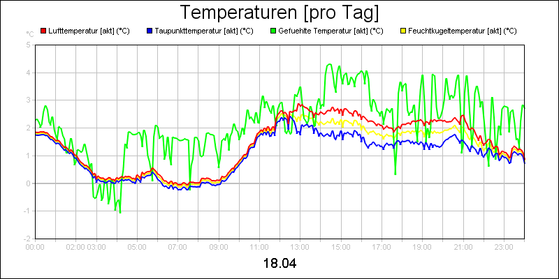 line diagram