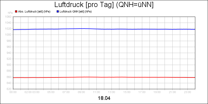 line diagram