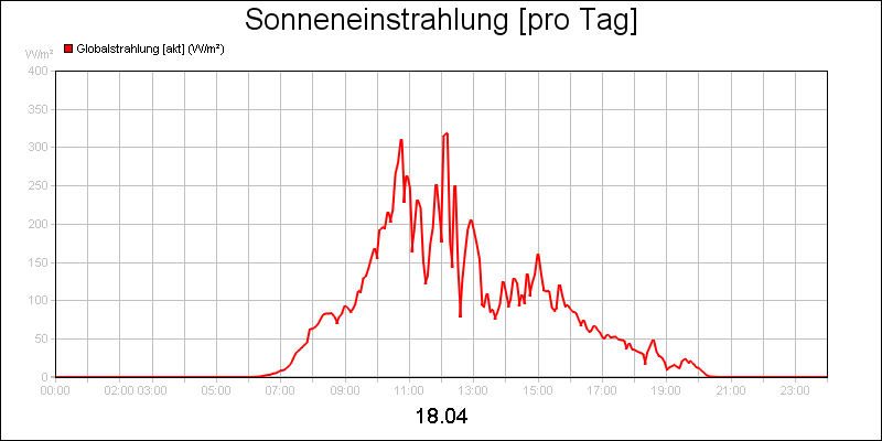 line diagram