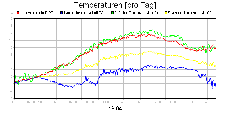 line diagram