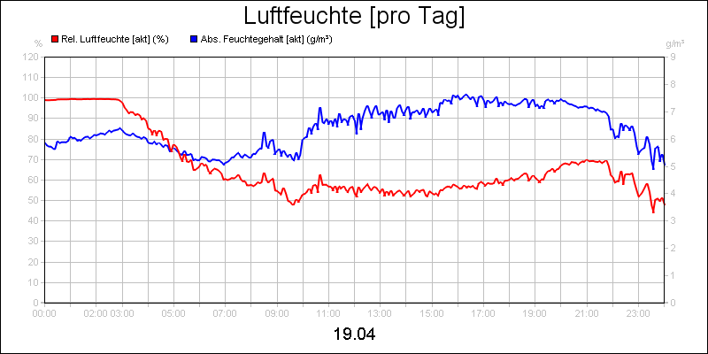 line diagram